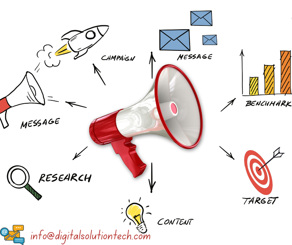 Comprehensive Digital Strategy