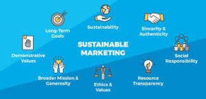  Sustainable Marketing 