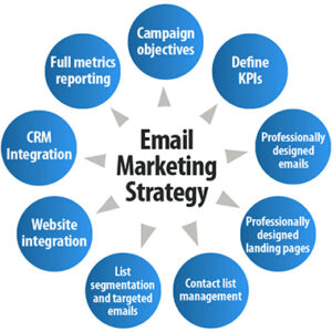 Email Marketing India