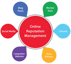online reputation management
